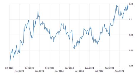 1426 eur to usd